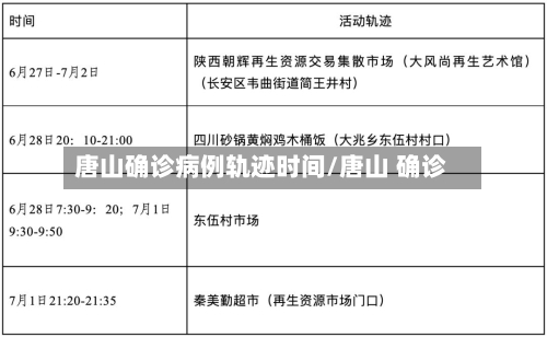 唐山确诊病例轨迹时间/唐山 确诊