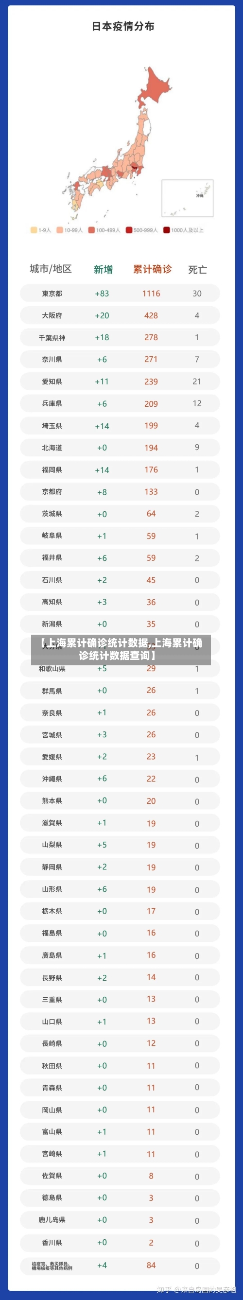 【上海累计确诊统计数据,上海累计确诊统计数据查询】-第3张图片