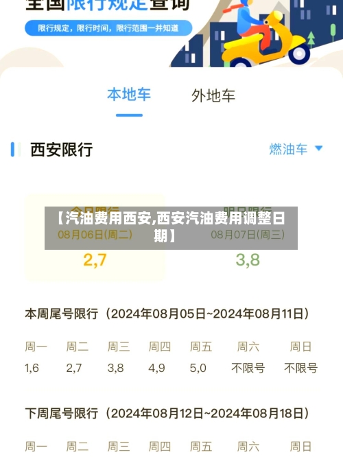 【汽油费用西安,西安汽油费用调整日期】