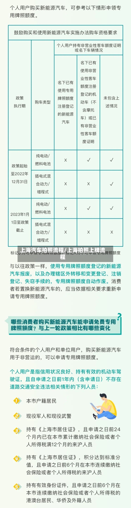 上海汽车拍照流程/上海拍照上牌流程-第2张图片