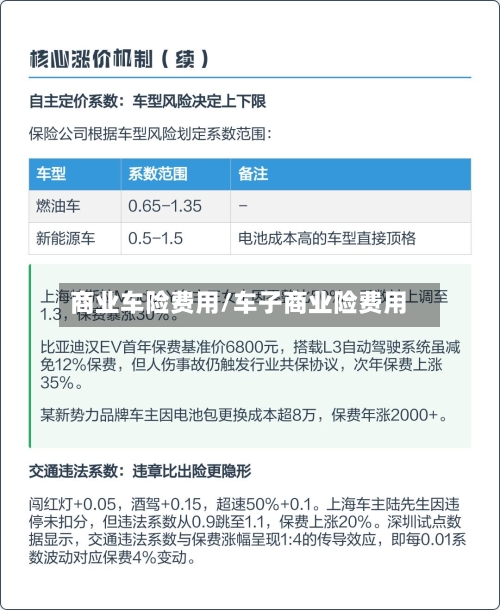商业车险费用/车子商业险费用