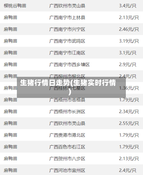 生猪行情日走势(生猪实时行情)