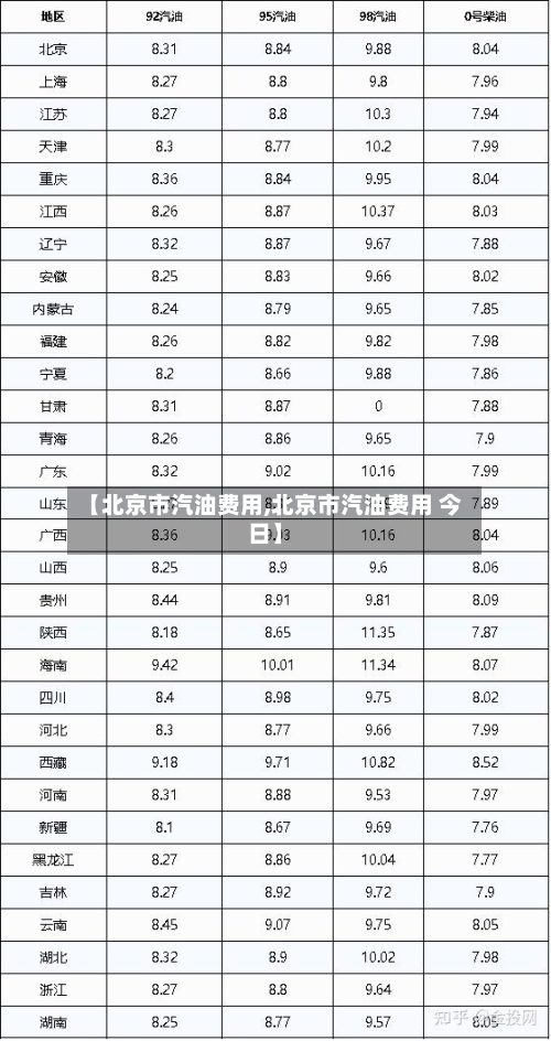 【北京市汽油费用,北京市汽油费用 今日】-第2张图片