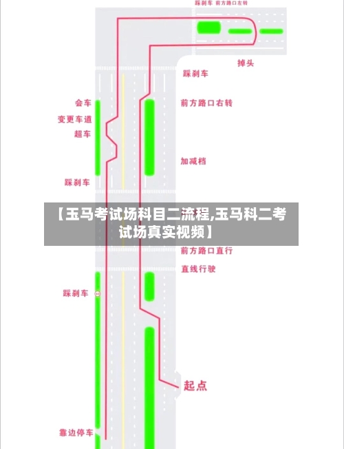 【玉马考试场科目二流程,玉马科二考试场真实视频】