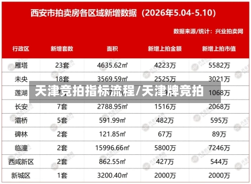 天津竞拍指标流程/天津牌竞拍-第2张图片