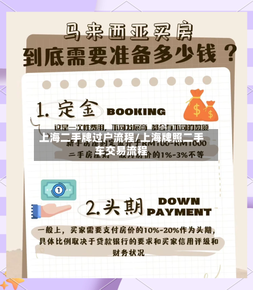 上海二手牌过户流程/上海牌照二手车交易流程-第2张图片