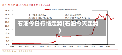 石油今日行情走势(石油今天走势)-第3张图片