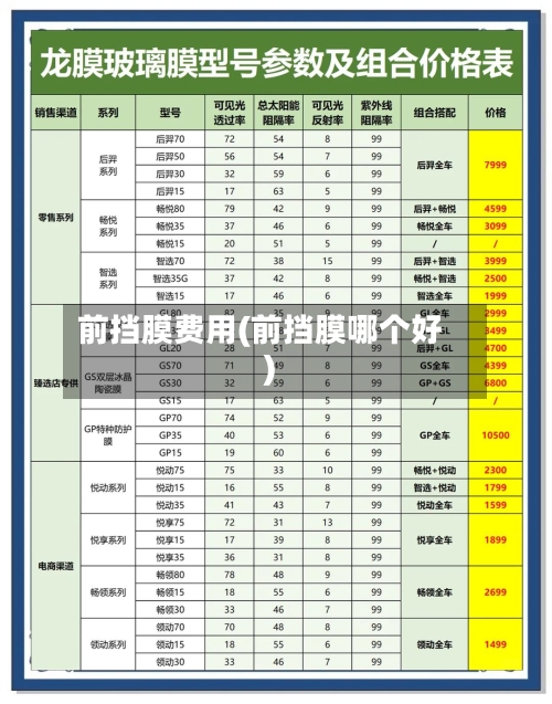前挡膜费用(前挡膜哪个好)-第2张图片