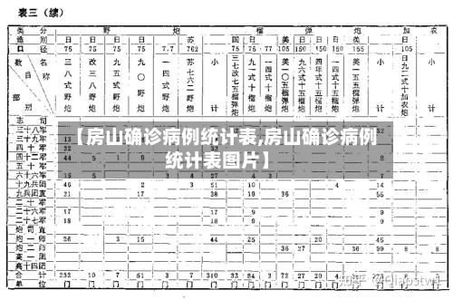 【房山确诊病例统计表,房山确诊病例统计表图片】-第2张图片