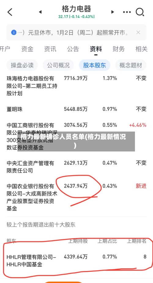 格力最新确诊人员名单(格力最新情况)-第1张图片