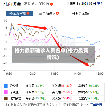 格力最新确诊人员名单(格力最新情况)-第3张图片