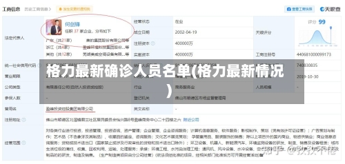 格力最新确诊人员名单(格力最新情况)-第2张图片