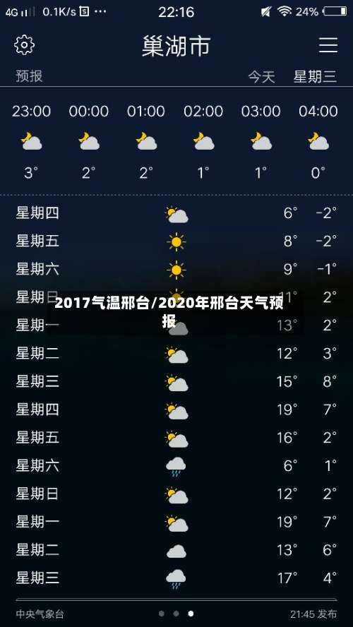 2017气温邢台/2020年邢台天气预报-第3张图片